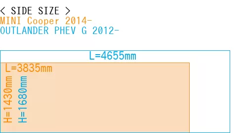 #MINI Cooper 2014- + OUTLANDER PHEV G 2012-